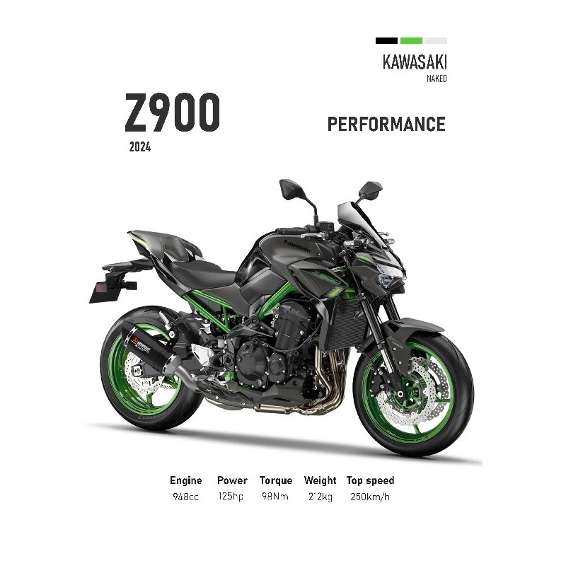 Kawasaki Z900
